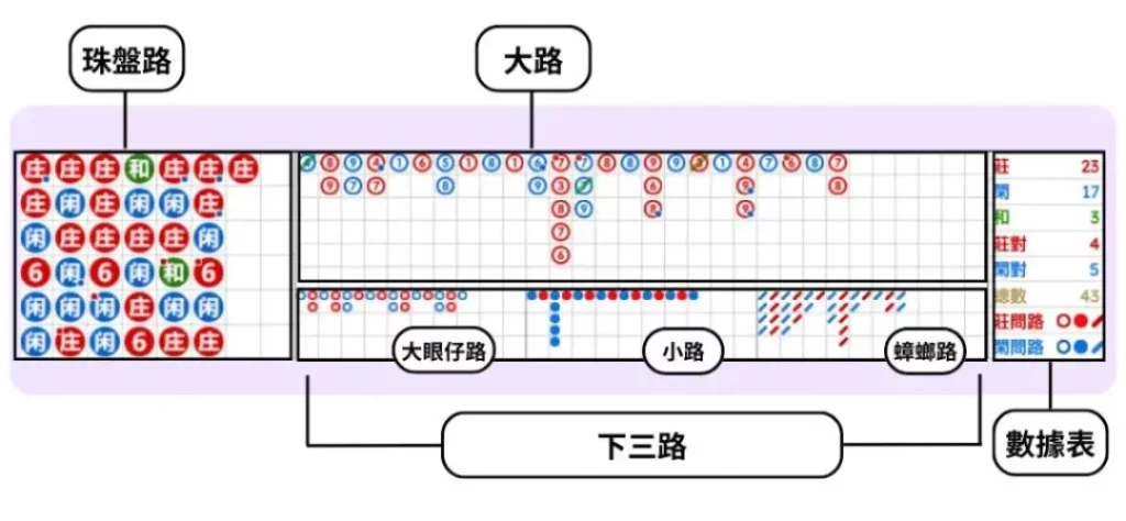 百家樂破解牌路：五個常用的判斷牌路